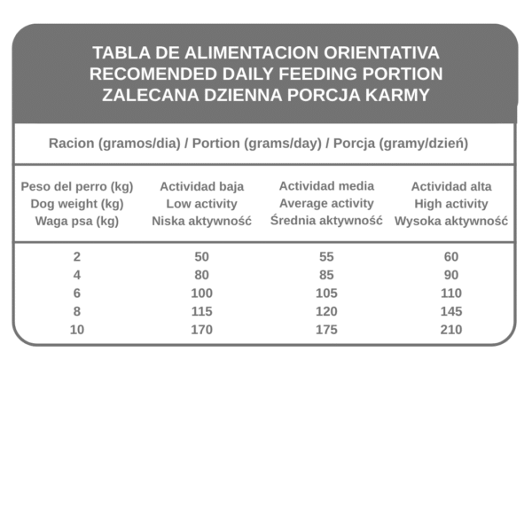 Adult MINI Karma dla psów małych ras z kurczakiem i indykiem - 3kg