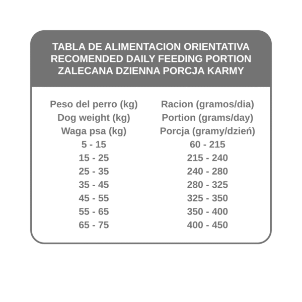 2 ENERGY Karma dla dorosłych psów - 20kg
