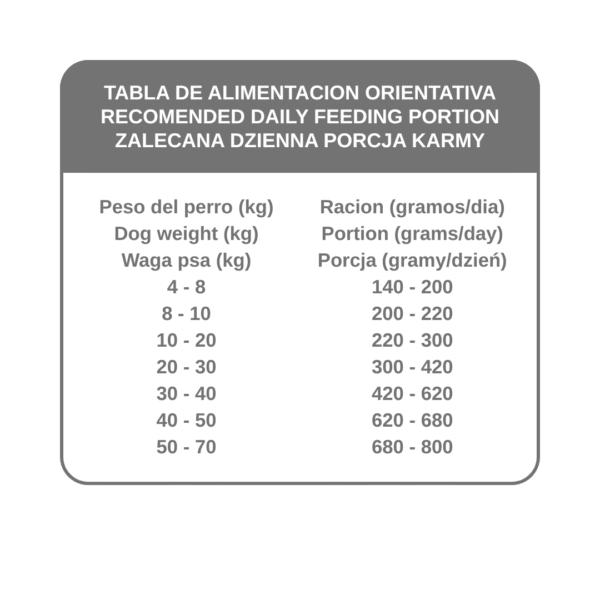 ACTIVITY Karma dla dorosłych psów - 20 kg