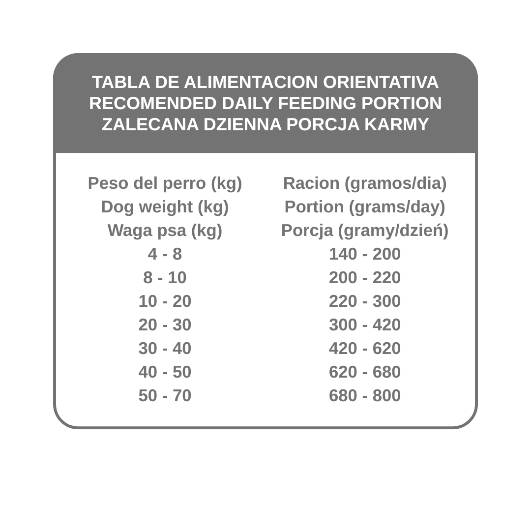 ACTIVITY Karma dla dorosłych psów - 20 kg - obrazek 4
