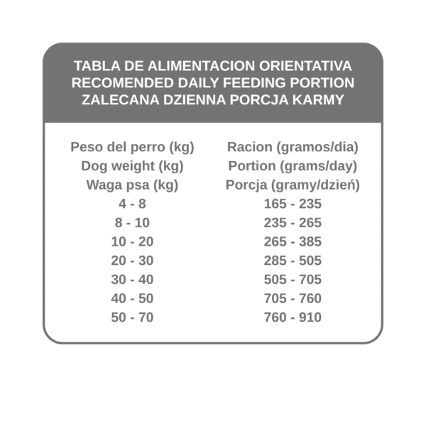 BASIC Karma dla dorosłych psów - 20kg