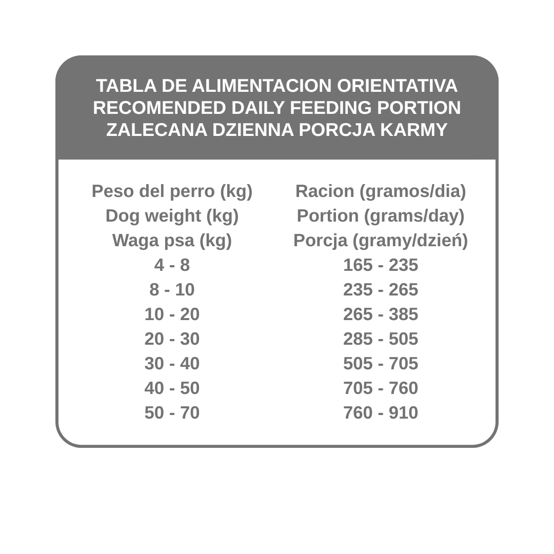 BASIC Karma dla dorosłych psów - 20kg - obrazek 4