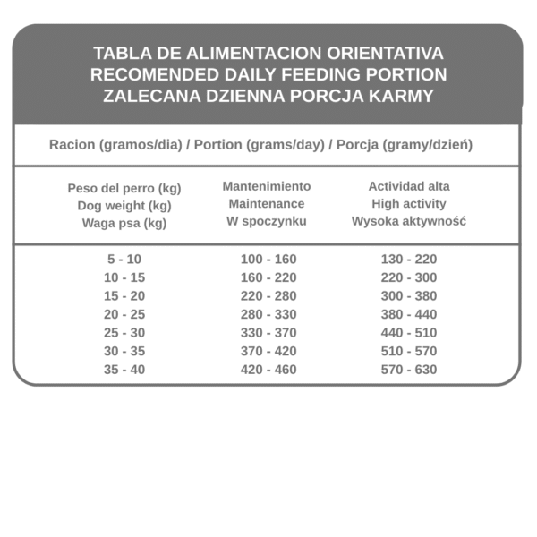 ENERGY EXTREME Karma dla dorosłych psów - 18kg