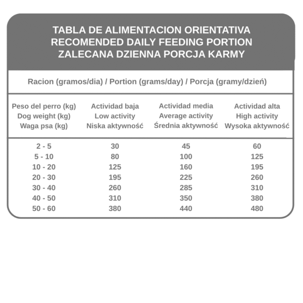 GRAIN FREE SALMON+ Hipoalergiczna karma bezzbożowa dla psa z łososiem i śledziem - 12 kg
