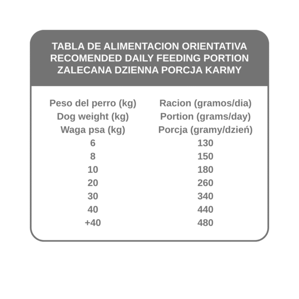 ADULT LAMB&RICE Karma premium dla dorosłych psów
