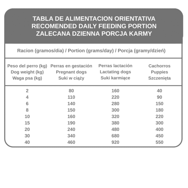 PUPPY PREMIUM Karma dla szczeniąt - 20kg