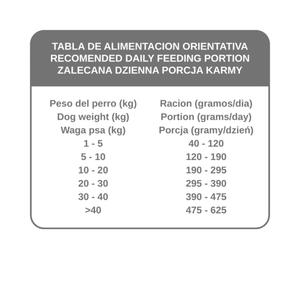 ADULT PREMIUM Karma dla dorosłych psów